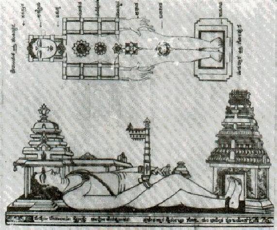 Hindu Temple and the Structure of Human Body: Comparison – Surya World