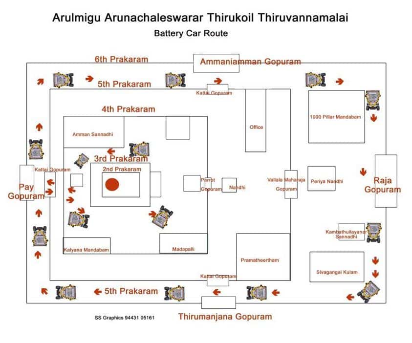 temple route thiruvannamalai