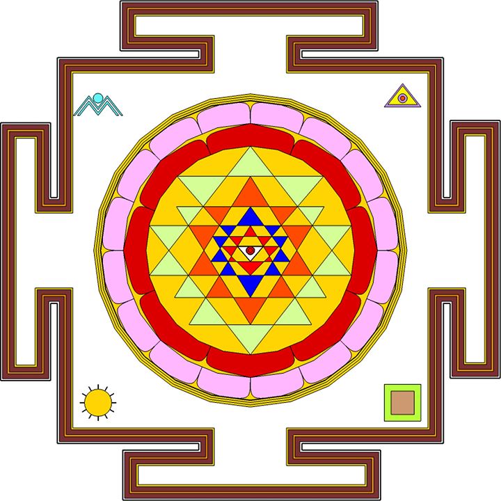 sri chakra with elements