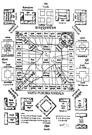 body symbols architecture