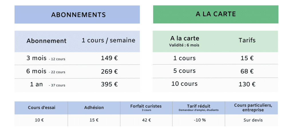 Surya Auvergne tarifs